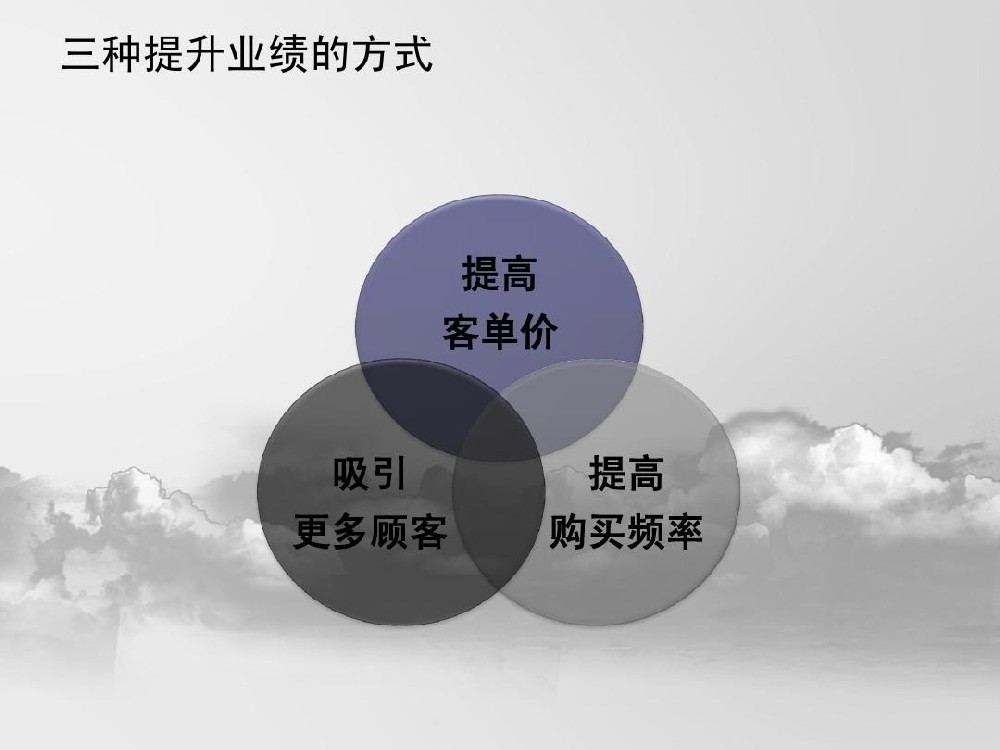 如何通過直銷賺錢