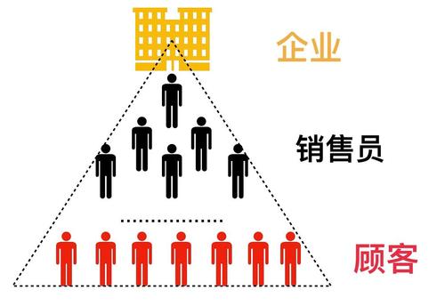 直銷大變局，誰主沉浮2024